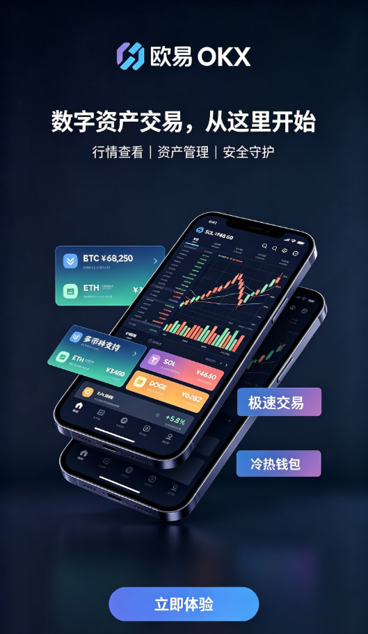 欧交易所app下载现货交易与K线图操作